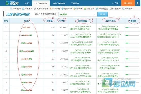商河爱站关键词挖掘工具使用方法