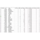 商河如何用数据来区分精准关键词