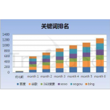 商河如何防止SEO关键词排名下降