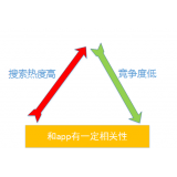 商河老朱SEO:做SEO该如何选择关键词