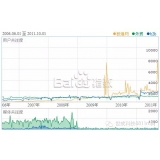 商河子辛SEO:网站如何做关键词优化