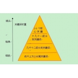 商河网站整体关键词如何布局