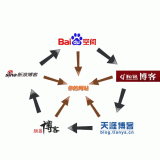 商河吴磊:SEO外链技巧有哪些