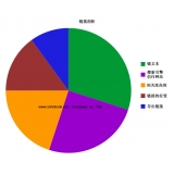 商河搜道:怎么做seo外链
