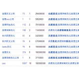 商河米乐：SEO内容与外链哪个更重要