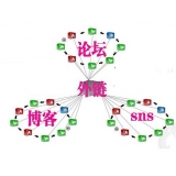 商河SEO发外链的作用